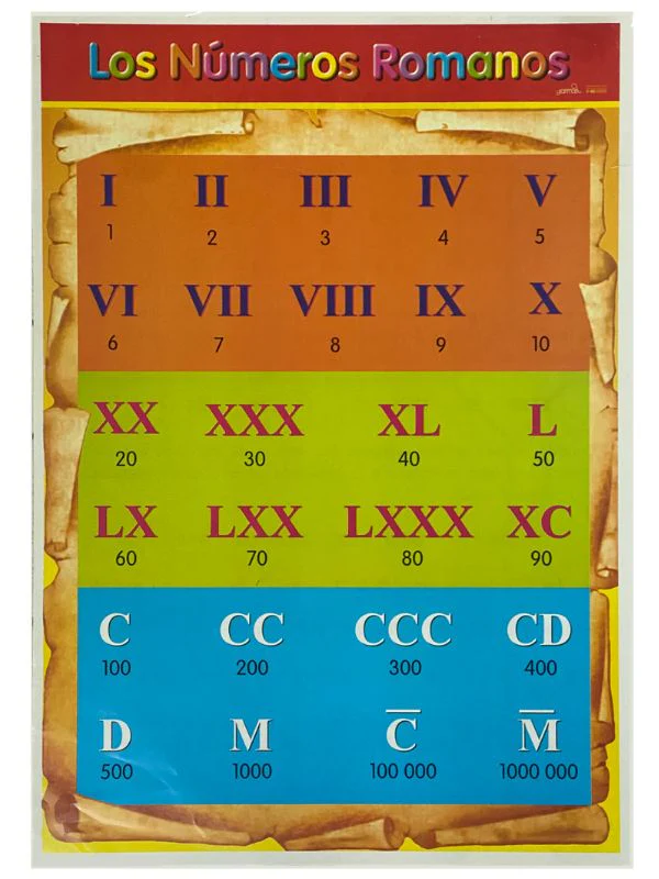 Póster Didáctico 48×69cm 50×70cm 70×50cm granmark® [Pieza] - Image 87