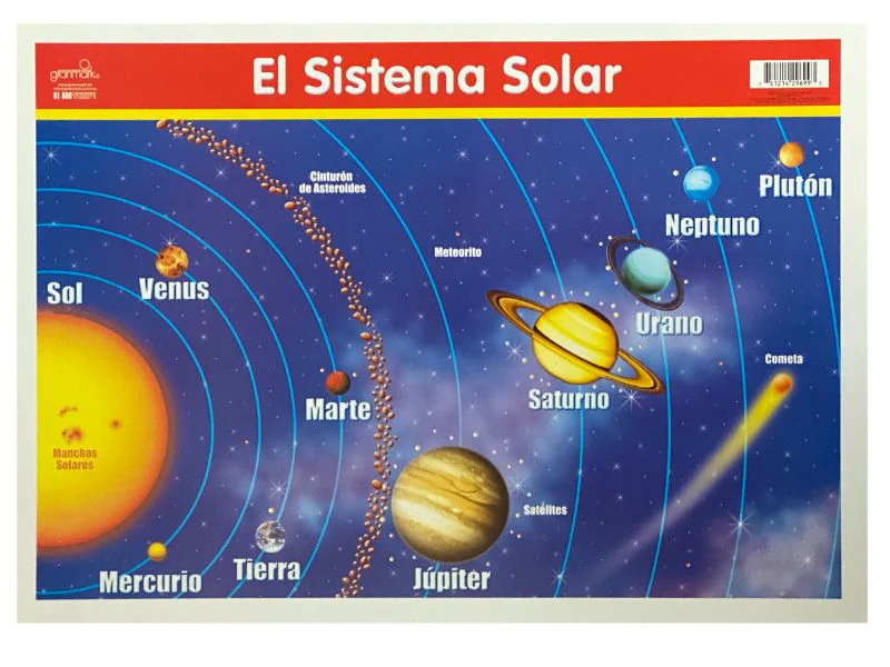 Póster Didáctico Mini 25×35cm 35×25cm granmark® [Pieza] - Image 17