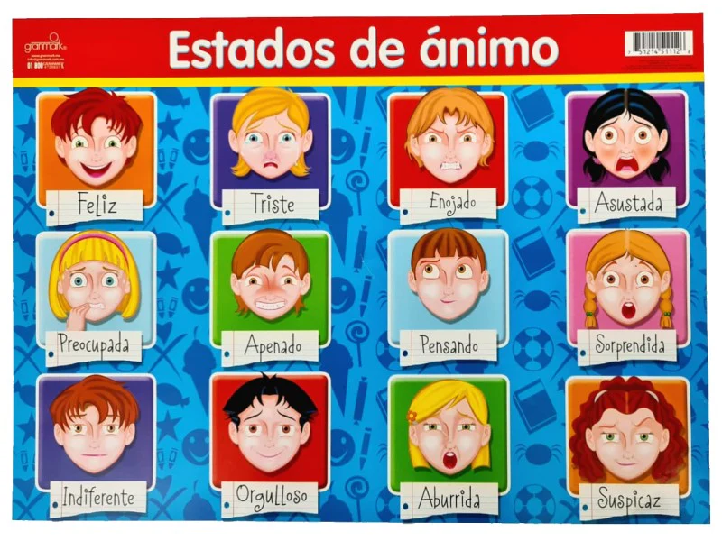 Póster Didáctico Mini 25×35cm 35×25cm granmark® [Pieza] - Image 21