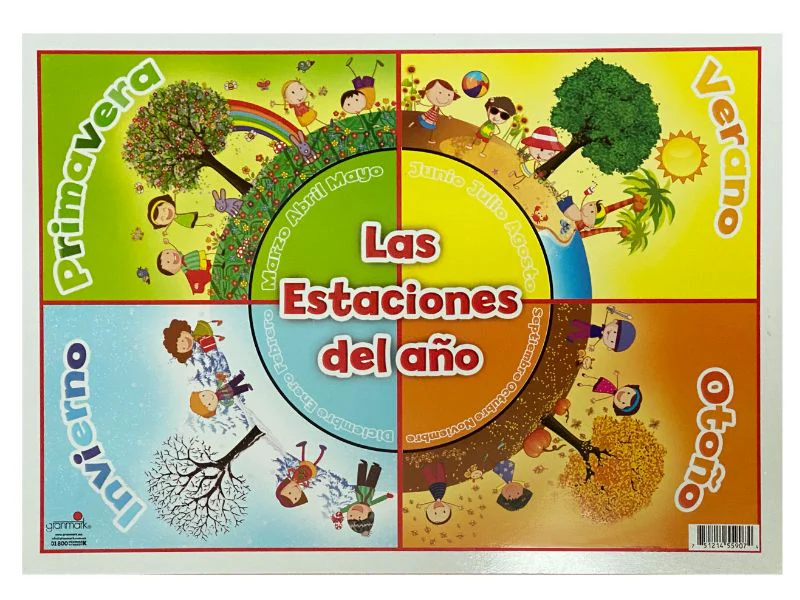 Póster Didáctico Mini 25×35cm 35×25cm granmark® [Pieza] - Image 36