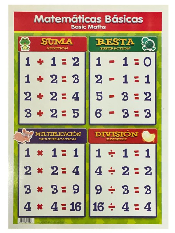 Póster Didáctico Mini 25×35cm 35×25cm granmark® [Pieza] - Image 47