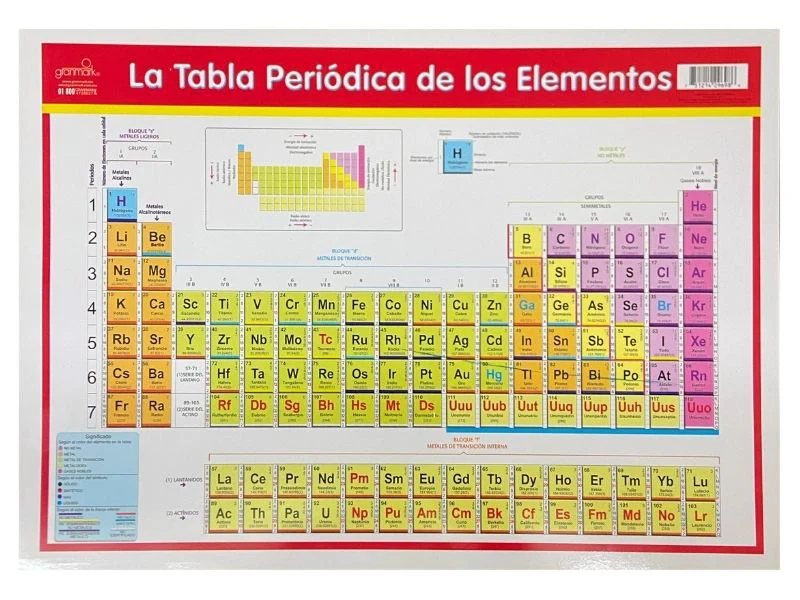 Póster Didáctico Mini 25×35cm 35×25cm granmark® [Pieza] - Image 72