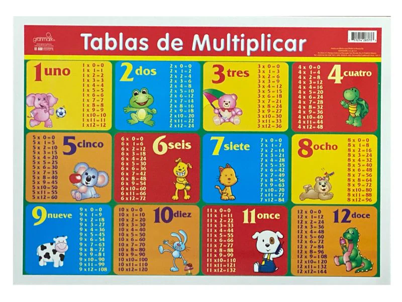 Póster Didáctico Mini 25×35cm 35×25cm granmark® [Pieza] - Image 74